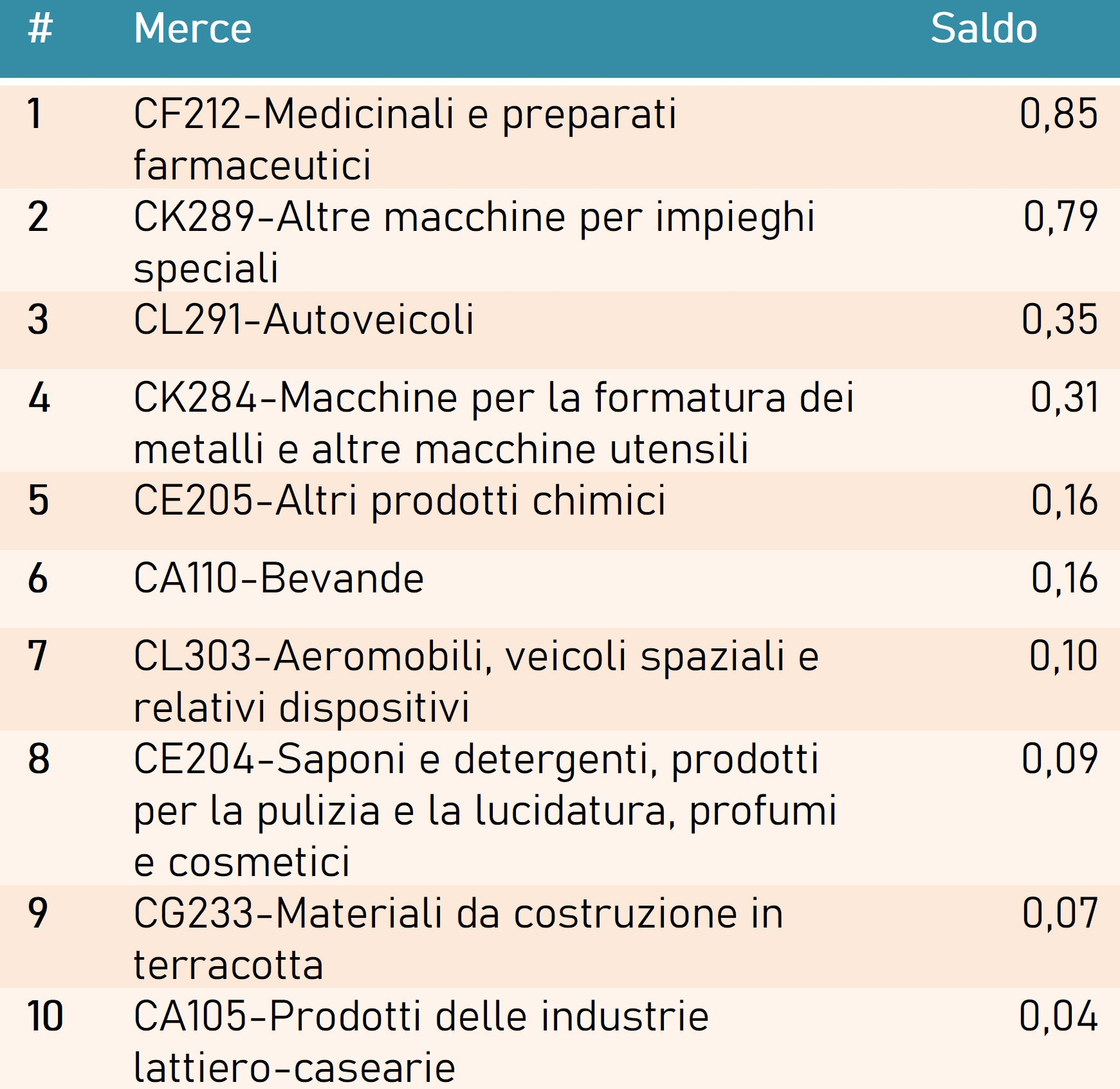 Tabella 1